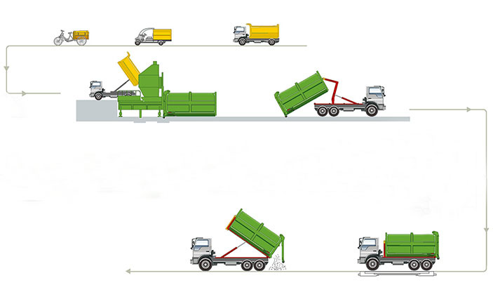 水平分體壓縮站 水平分體壓縮站
