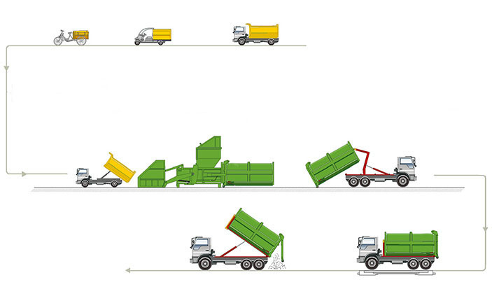 水平分體壓縮站 水平分體壓縮站
